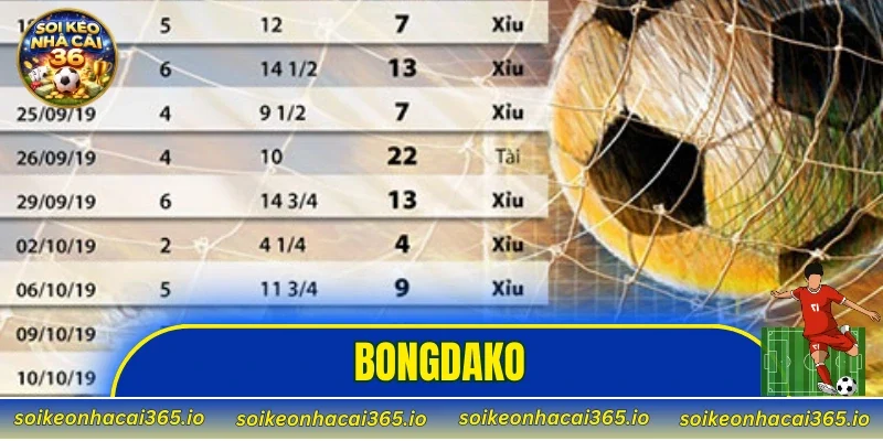 Bongdako