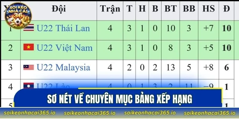 Sơ nét về chuyên mục bảng xếp hạng