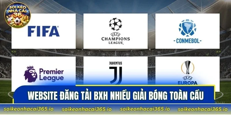 Website đăng tải BXH nhiều giải bóng toàn cầu
